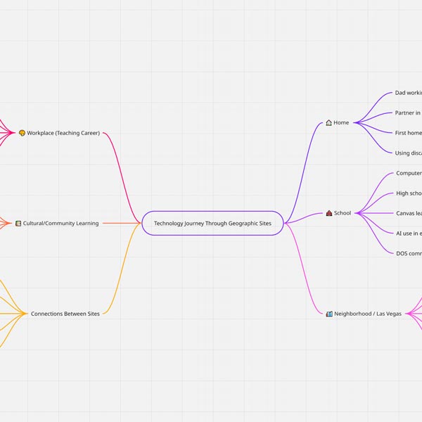 Artifact 1 - Miro Concept Map Technology Journey Through Geographic Sites