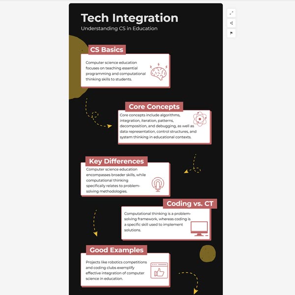 Artifact 2 Infogram Infographic Tech Integration - Understanding CS in Education